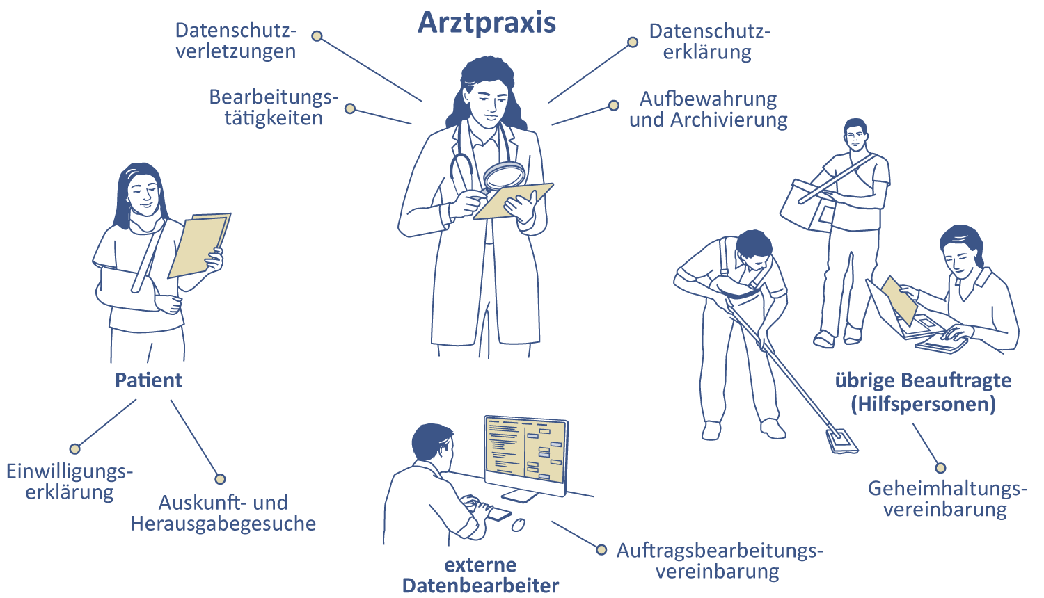 FMH Datenschutzgesetz Datenschutz 