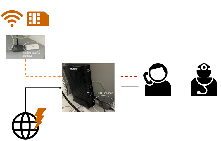Internet Backup
