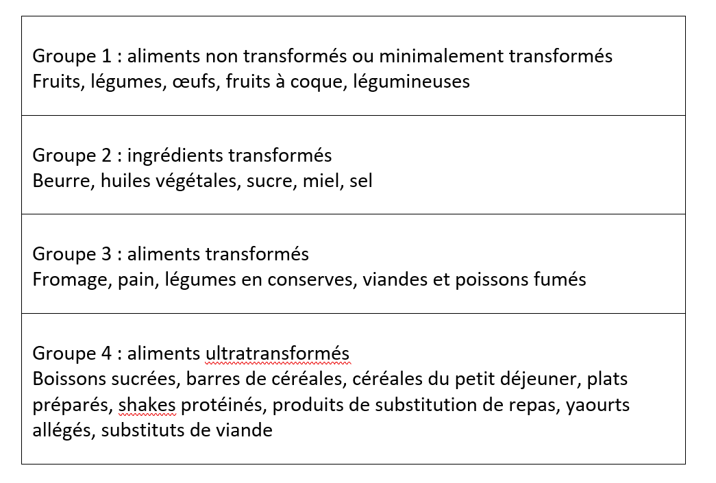 Tabelle