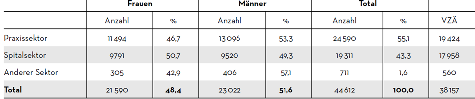 tabelle 1