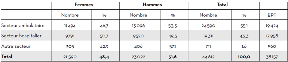 tabelle 1